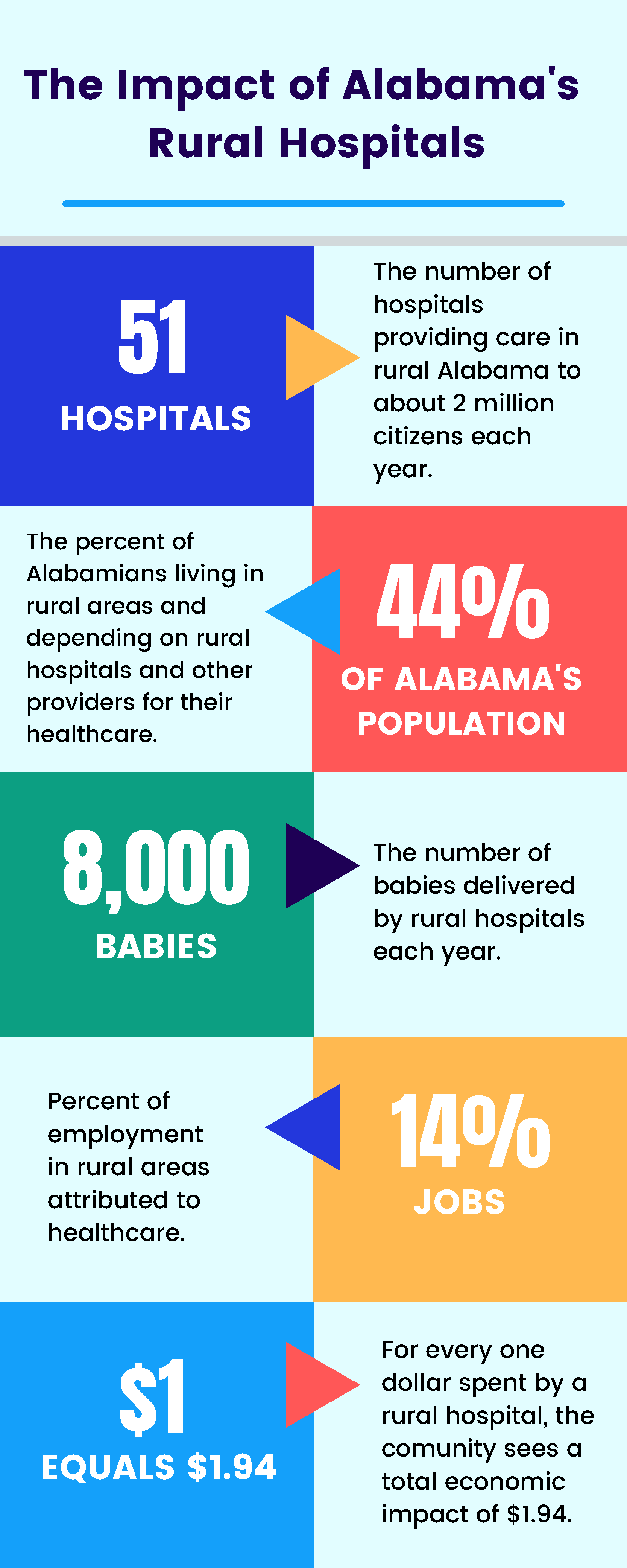 Alabama s Rural Hospitals Alabama Hospital Association